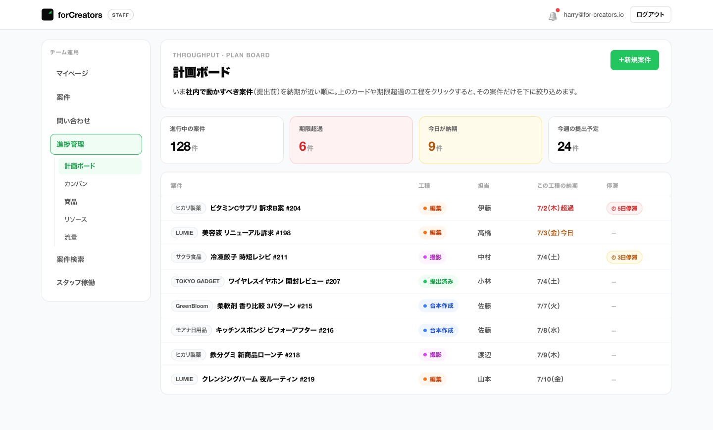 進捗管理（計画ボード）。画面はダミーデータ表示