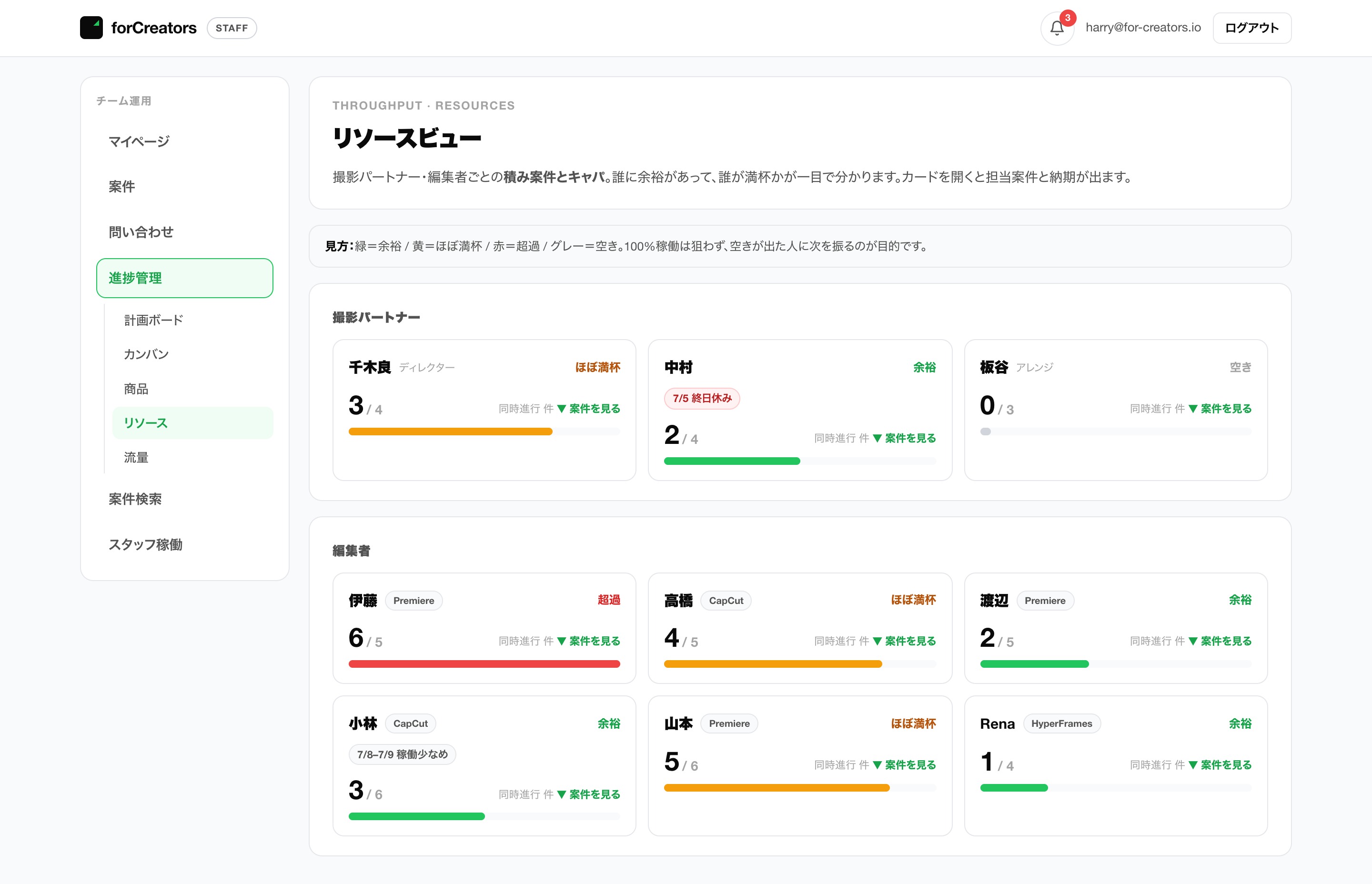 リソース管理（画面はダミーデータ）
